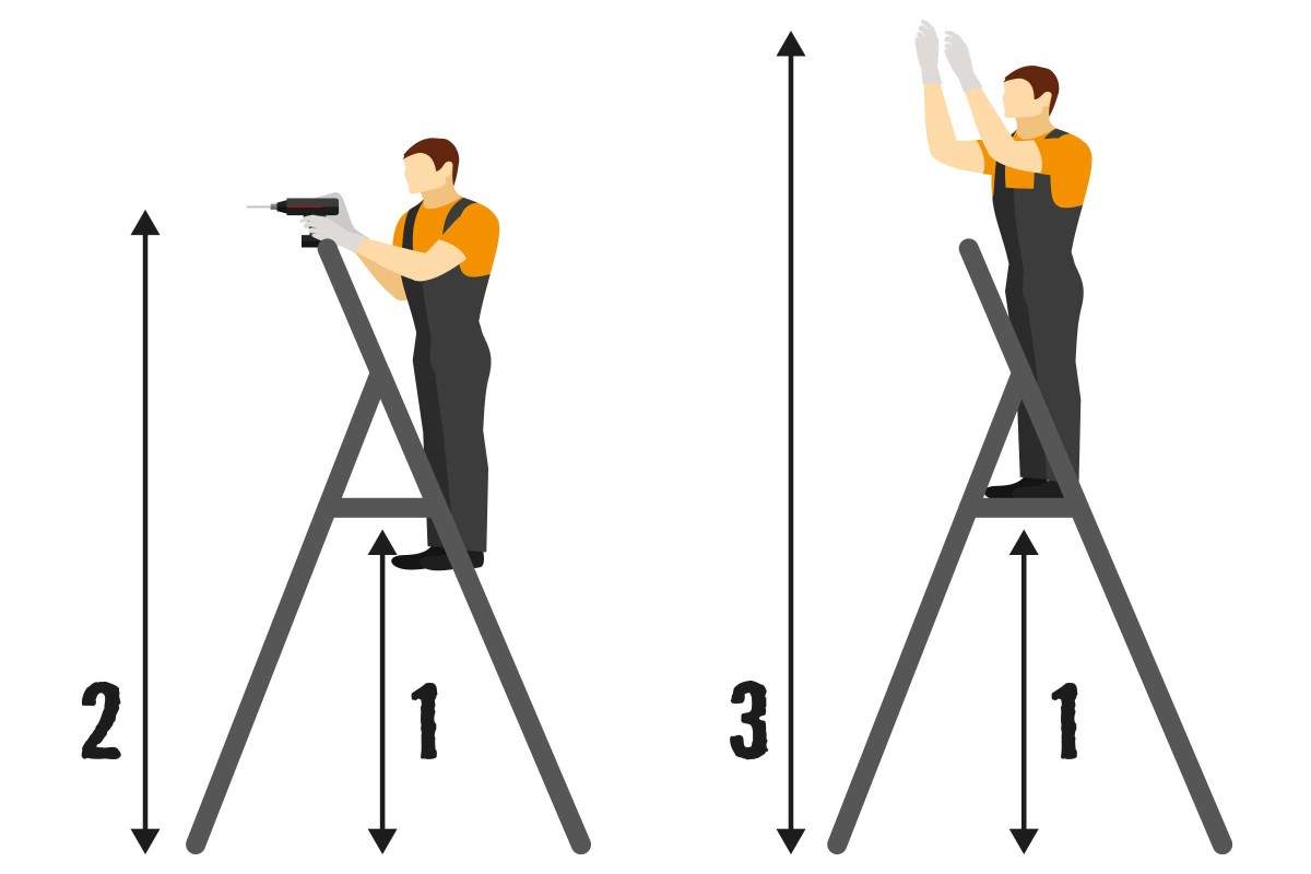 Advies over ladders en trappen? Info & tips van HORNBACH!