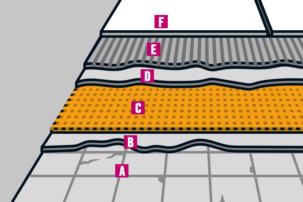 Handleiding Tegels over tegels leggen | ontkoppelingsmat plaatsen | HORNBACH Handleiding Tegels over tegels leggen | ontkoppelingsmat plaatsen | HORNBACH