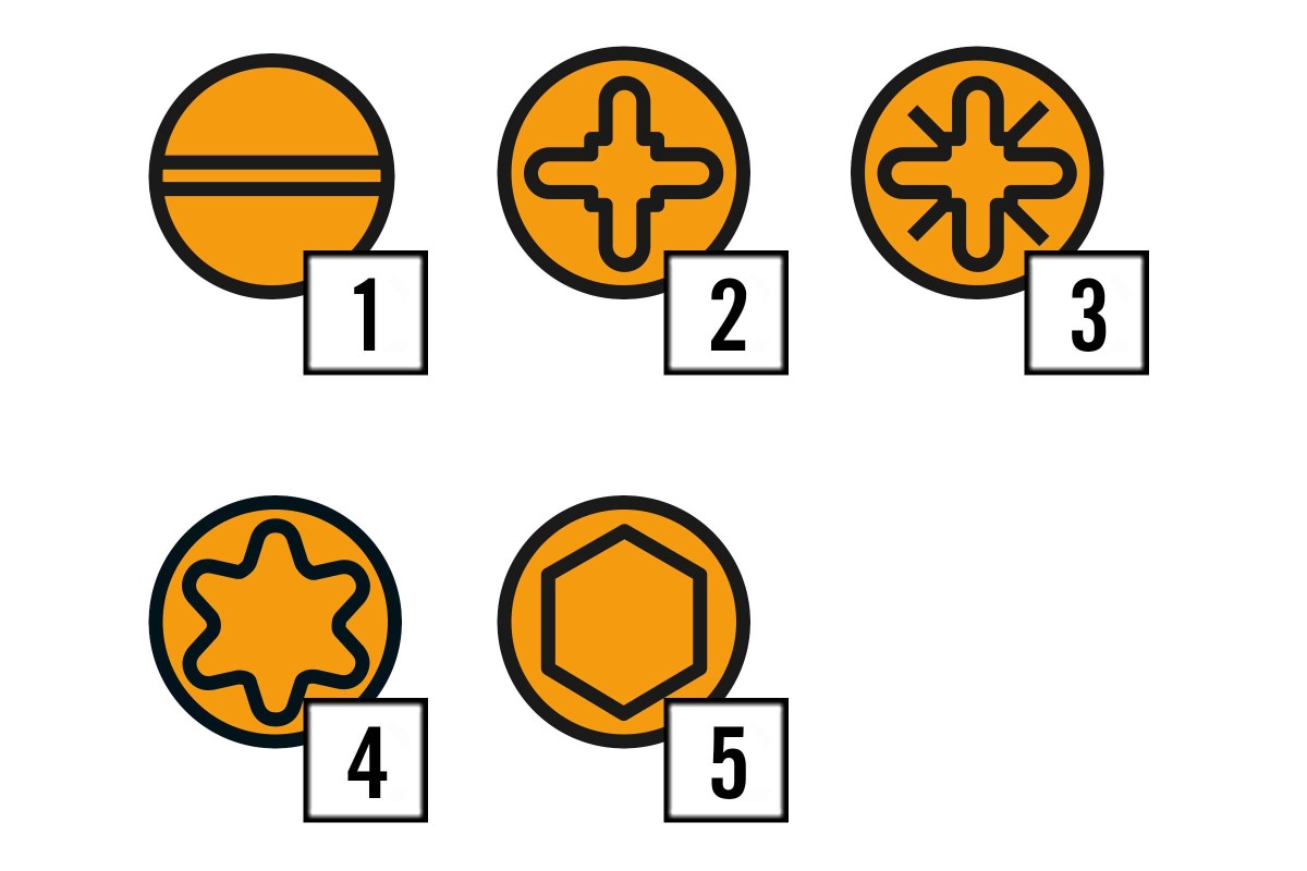 Aandraaivoorzieningen . HORNBACH Aandraaivoorzieningen . HORNBACH