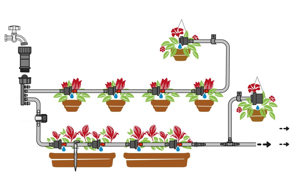 Tuin sproeien | druppelirrigatie voor bloempotten en plantenbakken | HORNBACH Tuin sproeien | druppelirrigatie voor bloempotten en plantenbakken | HORNBACH