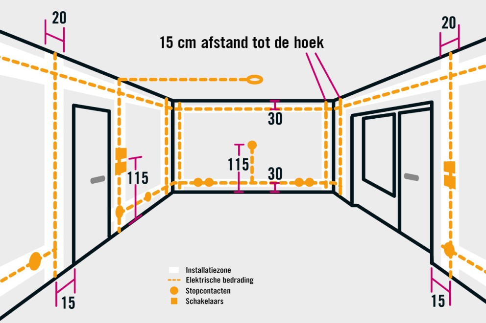 installatiebereik . HORNBACH installatiebereik . HORNBACH