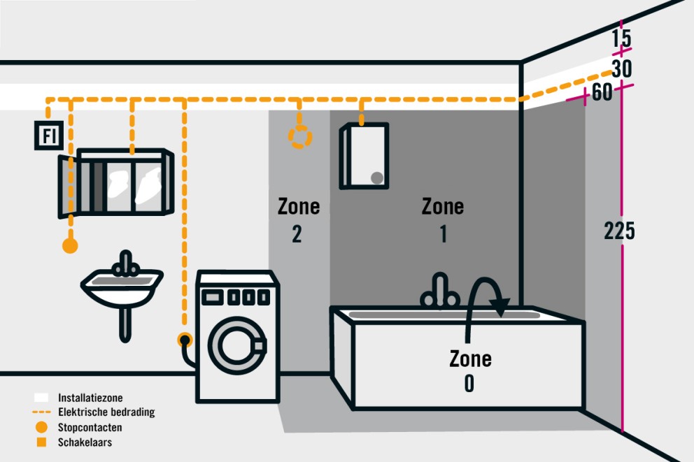 installatiebereik.badkamer hornbach installatiebereik.badkamer hornbach
