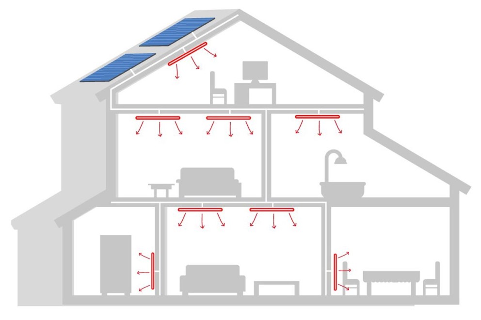 Infraroodpaneel kiezen . HORNBACH . Als hoofdverwarming gebruiken . Hoe veel panelen nodig? Infraroodpaneel kiezen . HORNBACH . Als hoofdverwarming gebruiken . Hoe veel panelen nodig?