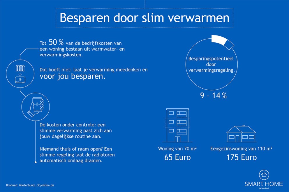 Slim verwarmen . HORNBACH Slim verwarmen . HORNBACH