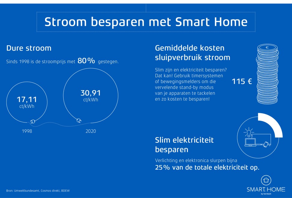 Smart Home Stroomverbruik | HORNBACH Smart Home Stroomverbruik | HORNBACH