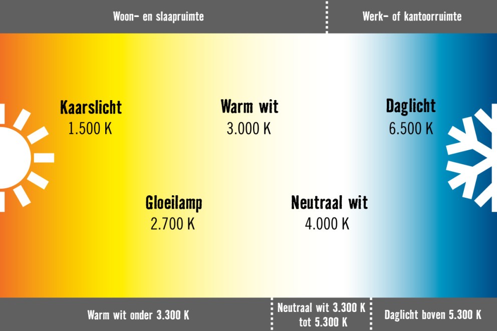 Goed verlichten . HORNBACH Goed verlichten . HORNBACH