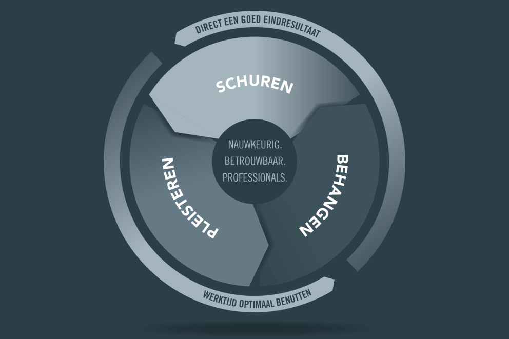 Rauner het merk . HORNBACH Rauner het merk . HORNBACH