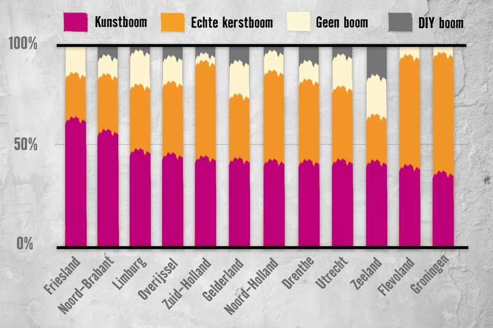 Kerstboomsoort verdeling Nederland . HORNBACH Kerstboomsoort verdeling Nederland . HORNBACH