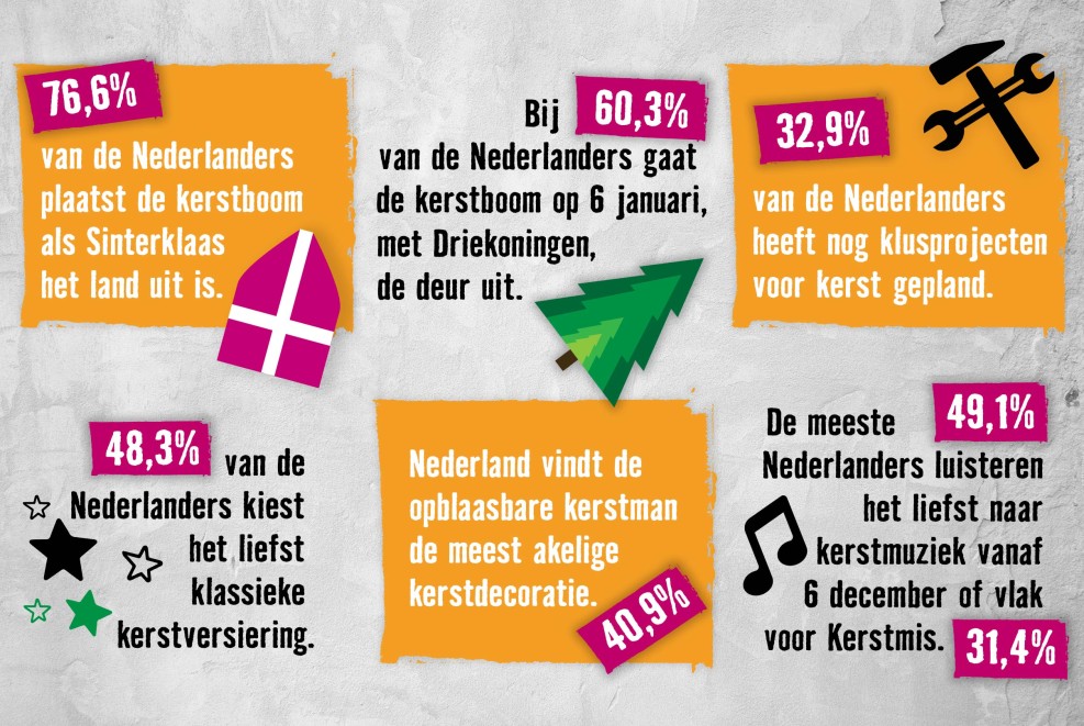 Kerstmis in Nederland . HORNBACH Kerstmis in Nederland . HORNBACH