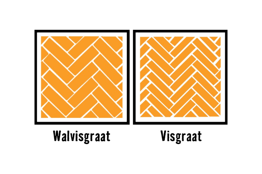 Verschil walvisgraat en visgraat vloer | HORNBACH