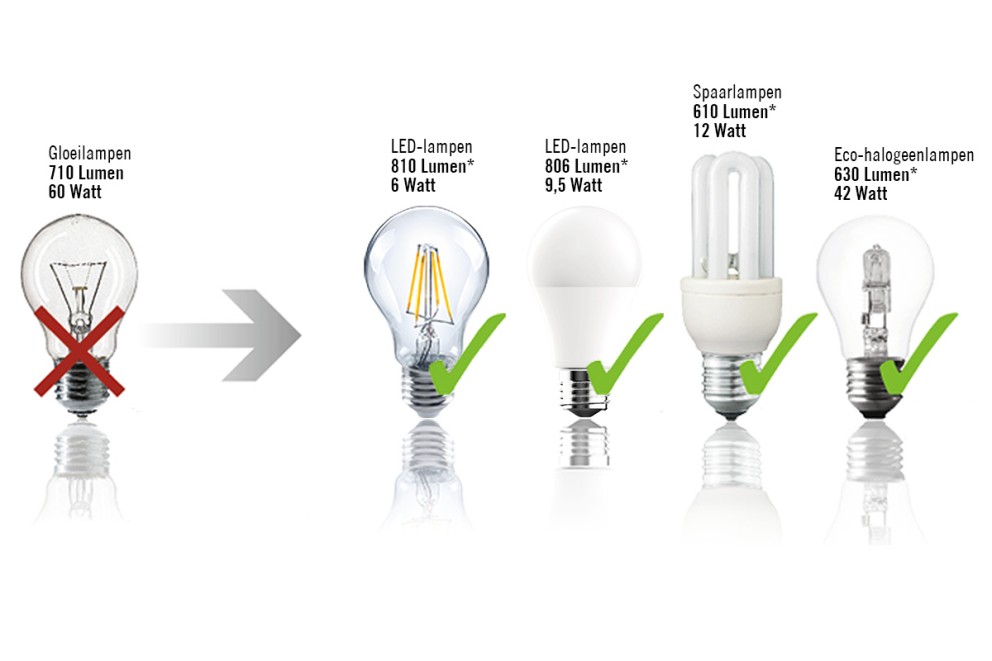 Overzicht ledverlichting . HORNBACH Overzicht ledverlichting . HORNBACH