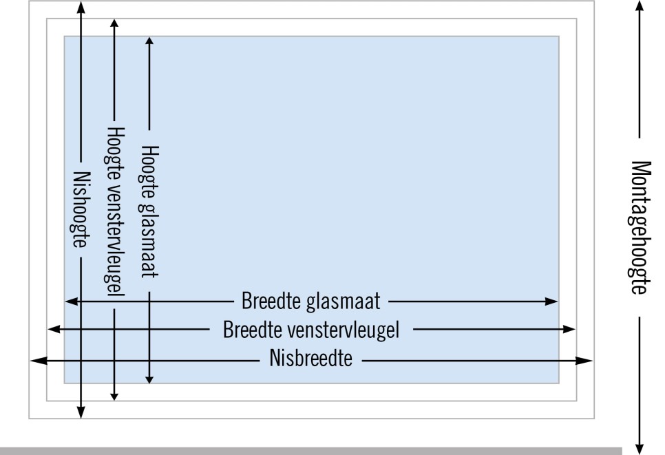 Kozijnmaten Kozijnmaten