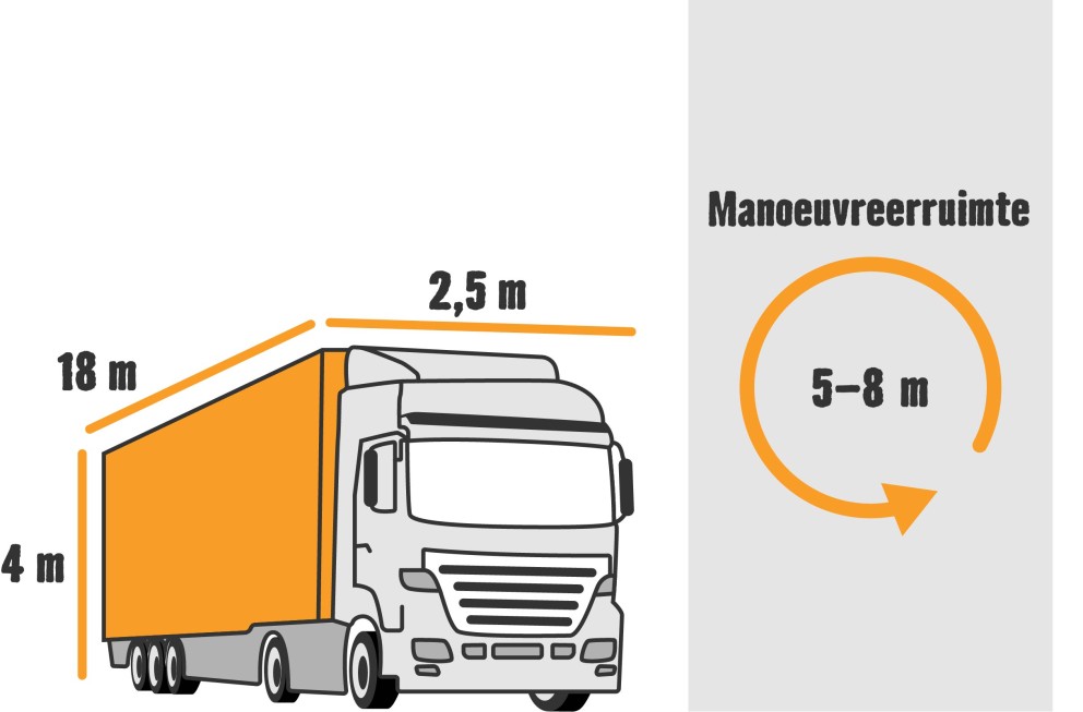Levering per vrachtwagen HORNBACH