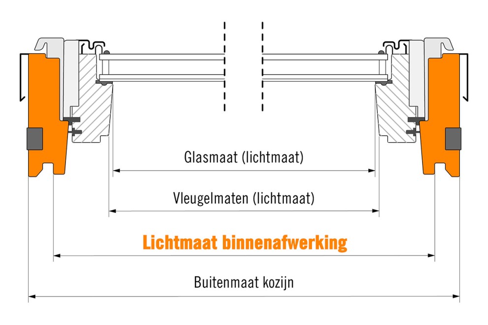 Dakramen vervangen . HORNBACH Dakramen vervangen . HORNBACH