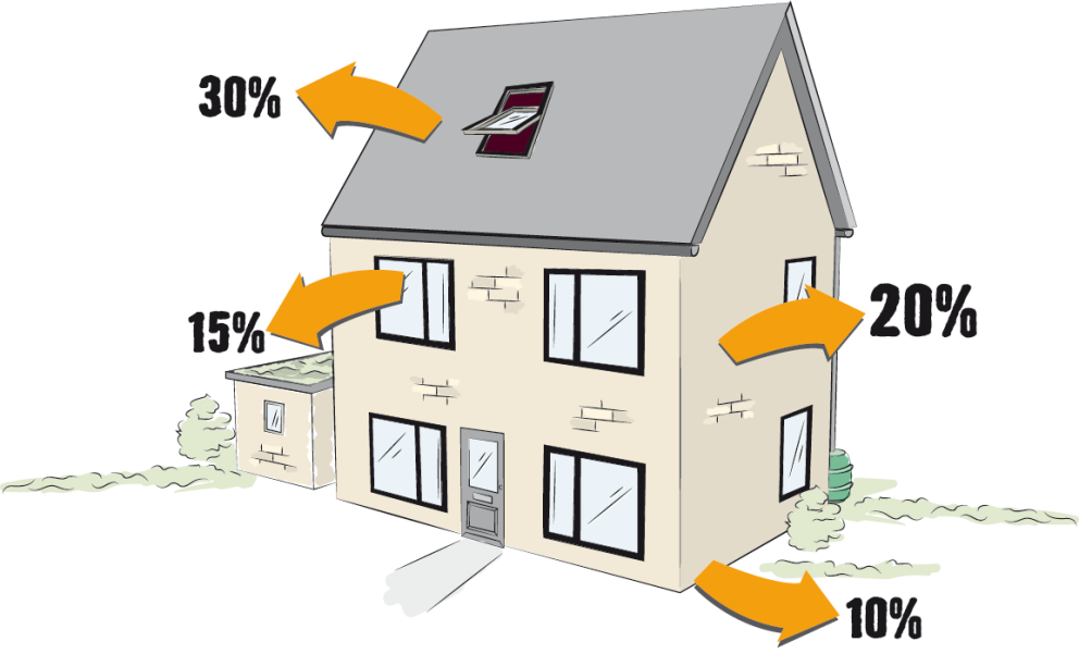 Warmteverliesverlies huis . HORNBACH Warmteverliesverlies huis . HORNBACH