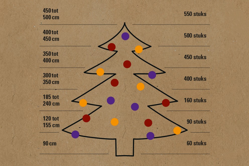 Hoeveel kerstballen heb ik nodig . HORNBACH Hoeveel kerstballen heb ik nodig . HORNBACH