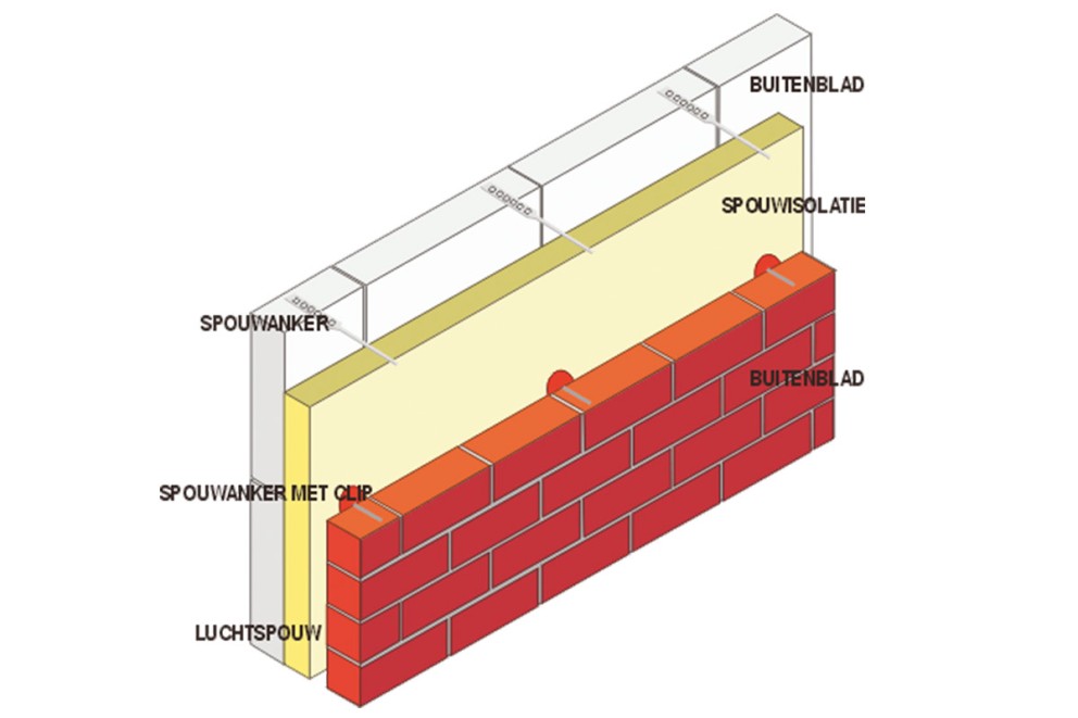 Spouwmuurisolatie . HORNBACH Spouwmuurisolatie . HORNBACH