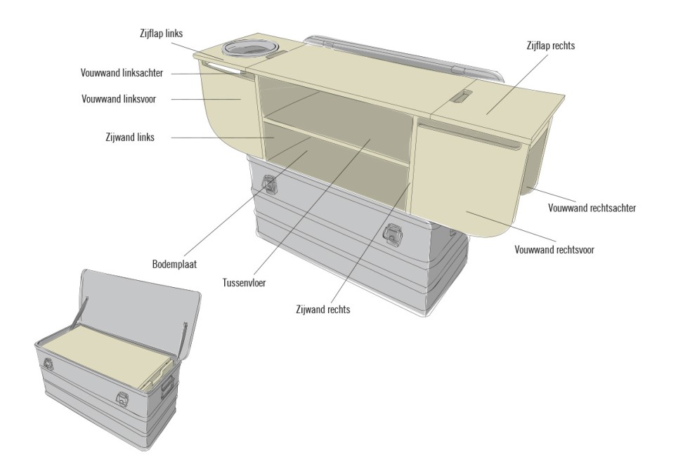 Mobiele camping keuken bouwen . HORNBACH