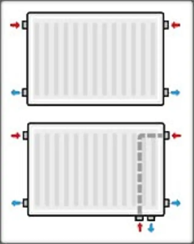 Verschil 4 voudig 6 voudig radiator
Verschil 4 voudig 6 voudig radiator
