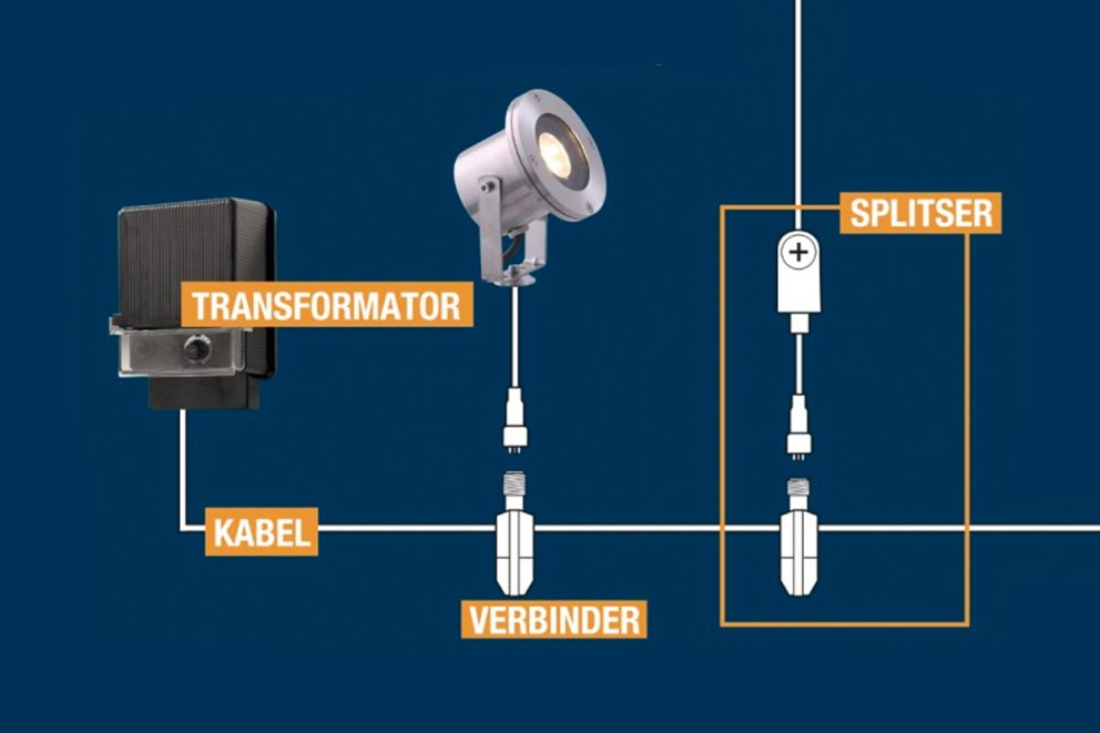 12 volt buitenverlichting installeren 12 volt buitenverlichting installeren