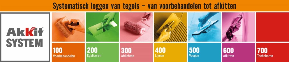 Akkit . Overzicht assortiment . HORNBACH