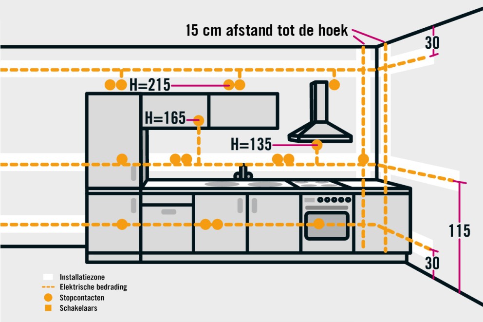 installatiebereik keuken HORNBACH installatiebereik keuken HORNBACH