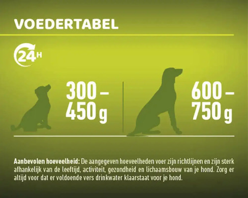 Voedingstabel met aanbevolen hoeveelheden voor honden, afhankelijk van hun grootte.