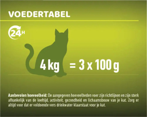 Voedingstabel voor katten: een kat van 4 kilogram heeft 3 maal 100 gram voer nodig.