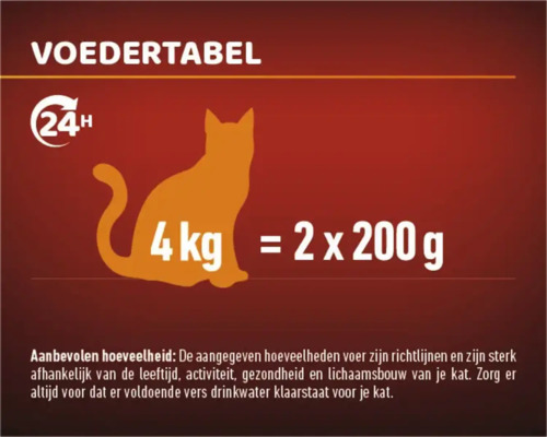 Voedingstabel voor katten met informatie over de aanbevolen dagelijkse hoeveelheid voer.