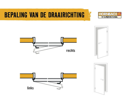 Afbeelding die de bepaling van de draairichting van een deur illustreert, met een schematische weergave van zowel links- als rechtsdraaiende deuren en het Hornbach Logo.