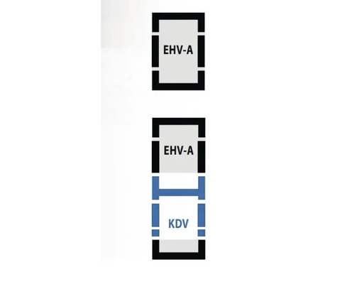 Schematische voorstelling van EHV-A en KDV