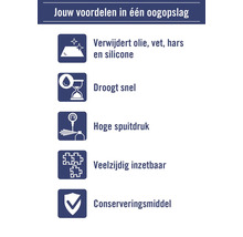 Overzicht van productvoordelen: verwijdert olie, vet, hars en siliconen, droogt snel, hoge spuitdruk, veelzijdig inzetbaar, conserveringsmiddel
