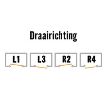 Illustratie van de draairichting van deuren met de aanduidingen L1, L3, R2 en R4.