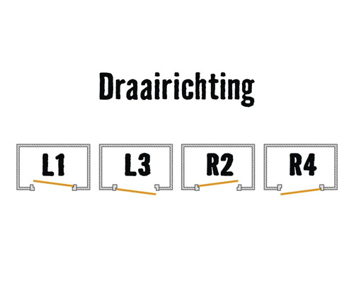 Illustratie van de draairichting van deuren met de aanduidingen L1, L3, R2 en R4.