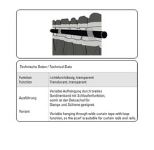 Technische gegevens van de transparante gordijn met variabele ophanging.