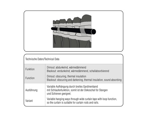 Illustratie van technische details over Dimout en Blackout gordijnfuncties