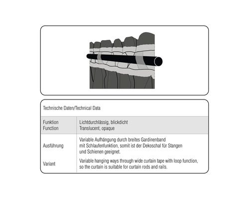 Technische gegevens van een gordijn: lichtdoorlatend, ondoorzichtig, variabele ophanging voor stangen en rails.