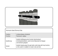 Technische gegevens van het gordijn: lichtdoorlatend, ondoorzichtig met variabele ophanging
