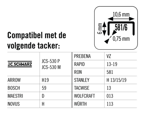 Overzicht van compatibele tackers