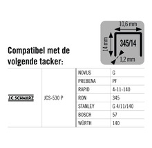 Compatibele tackers en nietdetails