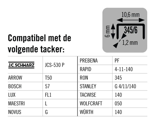 Compatibele tackers en nietdetails met afmetingen 10,6 mm, 6 mm en 1,2 mm