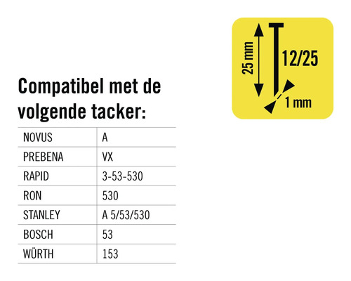 Informatie over de compatibiliteit van tackers