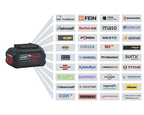 Bosch AMPShare accu met logo's van compatibele merken