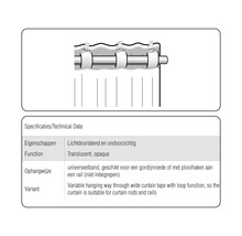 Technische gegevens over gordijneigenschappen en ophanging