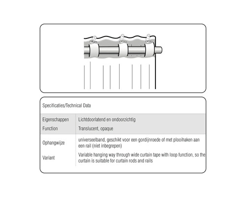 Technische gegevens over gordijneigenschappen en ophanging