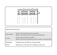 Diagram met technische gegevens van een dimout- of verduisteringsgordijn
