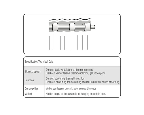 Diagram met technische gegevens van een dimout- of verduisteringsgordijn