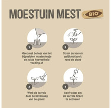 Instructies voor het gebruik van tuinmest