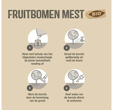 Instructie voor biologische fruitbomenmest in vier stappen: afmeten met maatschepje, gelijkmatig uitstrooien, in de grond werken en water geven.