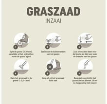 Instructie voor het inzaaien van graszaad in zes stappen: grond spitten, randen zaaien, kruislings zaaien, inharken, aanrollen en besproeien.